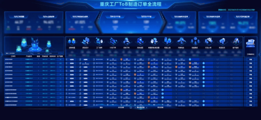 全球首座全流程AI水機燈塔工廠 智能化變革的里程碑