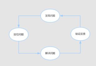 互聯(lián)網(wǎng)面試中如何展現(xiàn)網(wǎng)站運(yùn)營的數(shù)據(jù)分析能力