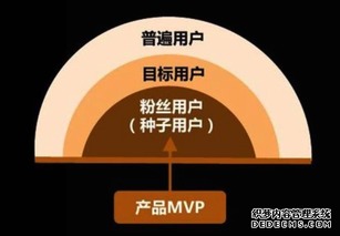迅雷看看CEO親授 產品運營周期的系統方法論與網站運營實戰