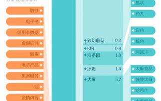 從數據中挖掘價值 網站運營者的進階之路