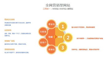青島網(wǎng)站建設(shè) 從建站到成功運(yùn)營的企業(yè)全流程指南