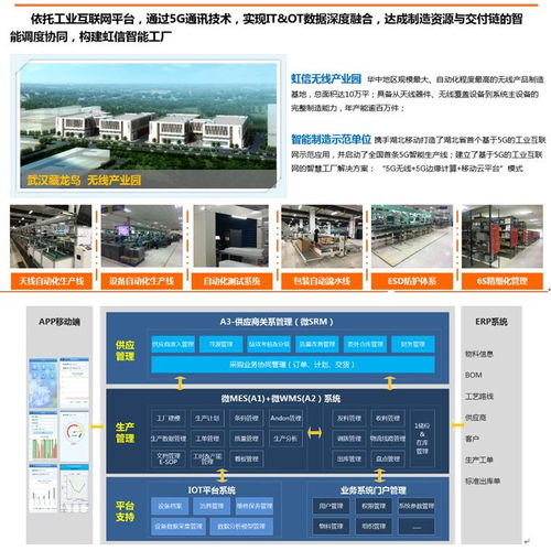 5G工業(yè)互聯(lián)網(wǎng) 賦能中小企業(yè)運(yùn)營效率新引擎